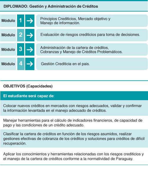 diplomados/gestion_y_administracion_de_creditos.png