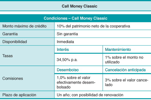 productos/call_money_classic.png