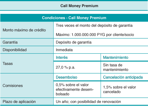 productos/call_money_premium.png