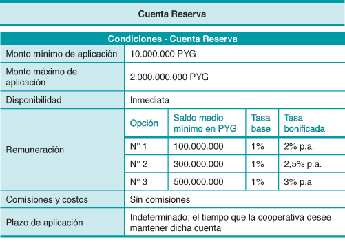 productos/cuenta_reserva.png